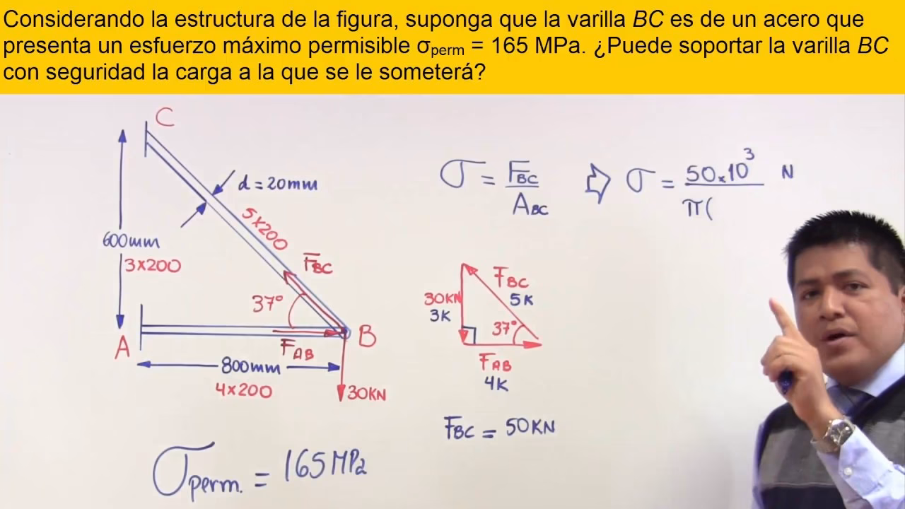 ¿Cómo se calcula el esfuerzo permisible?