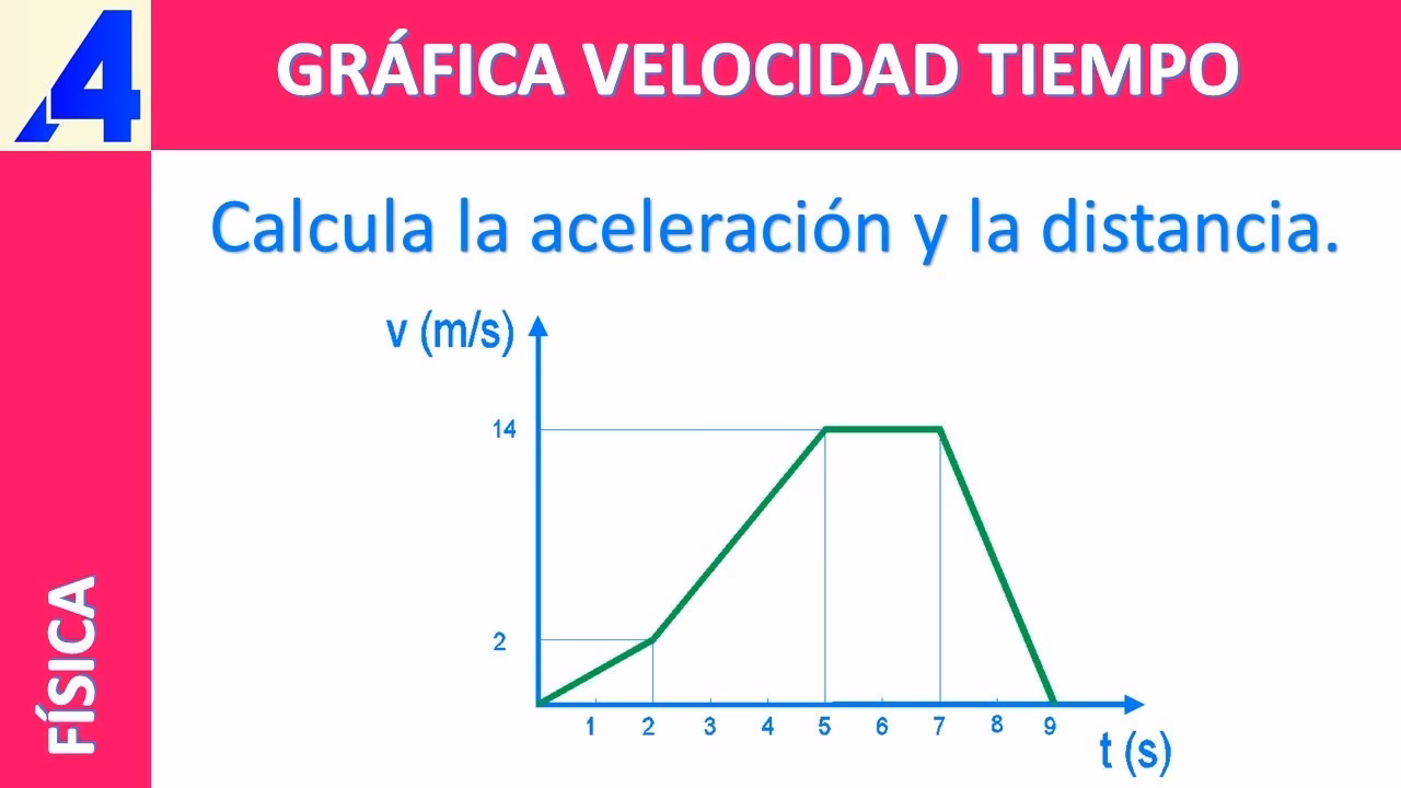 ¿Cuál es la fórmula para calcular el espacio recorrido?
