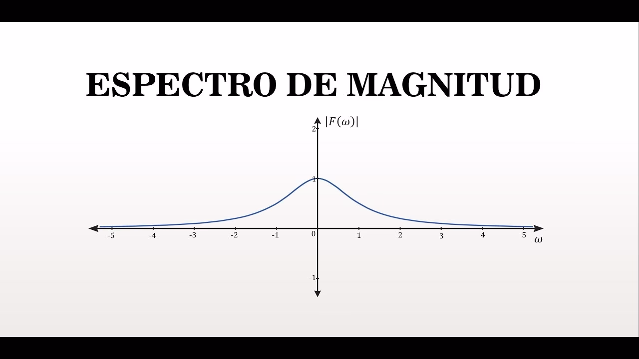 ¿Cómo calcular el espectro de frecuencias?