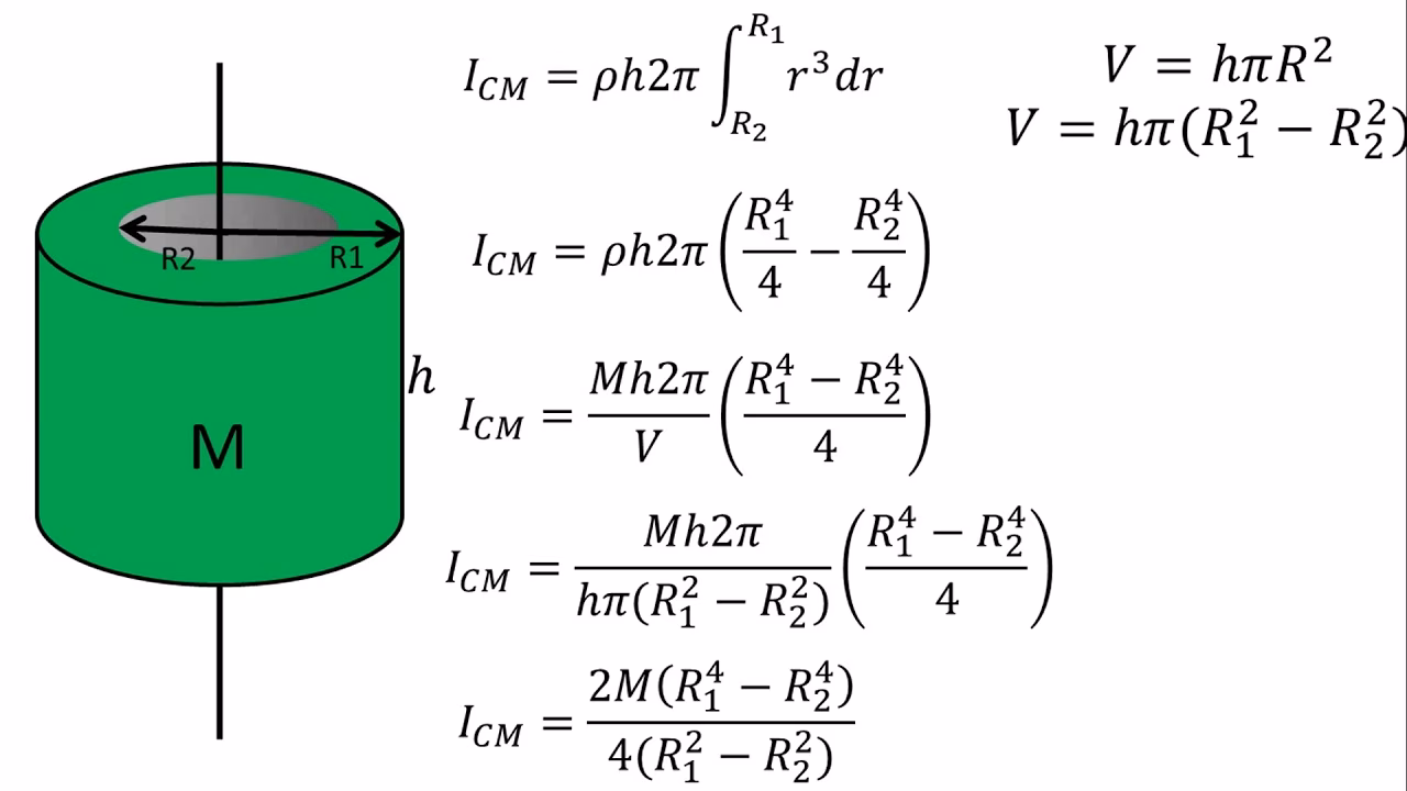 ¿Cómo calcular un cilindro hueco?