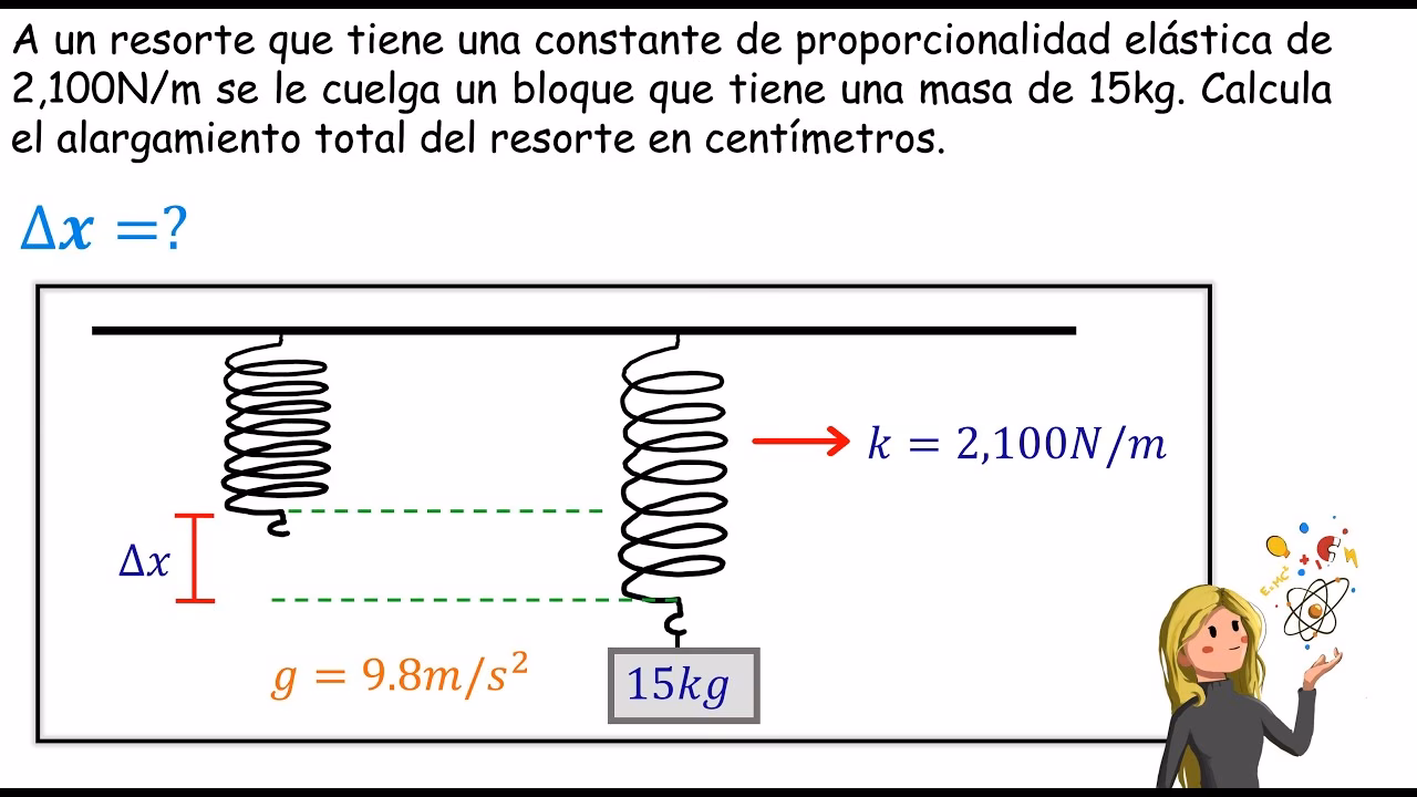 ¿Cuál es la fórmula de alargamiento?