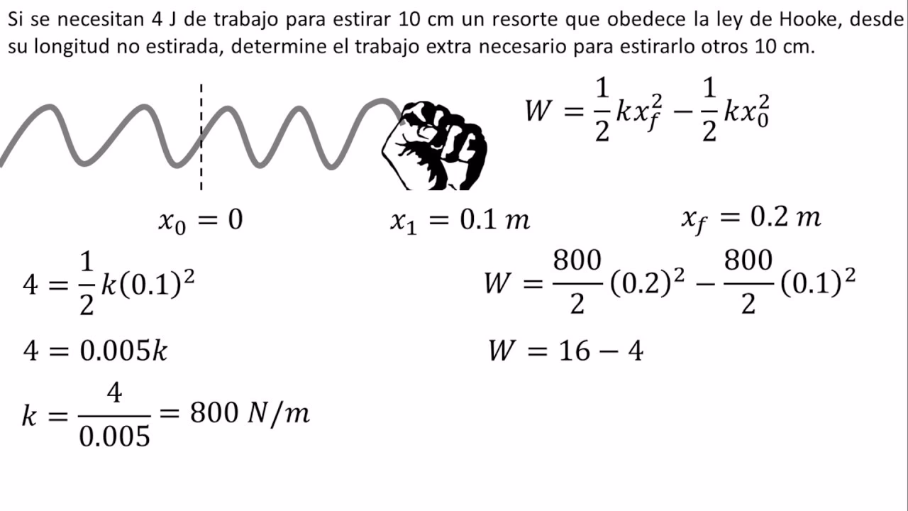 ¿Cómo encontrar el estiramiento de un resorte?