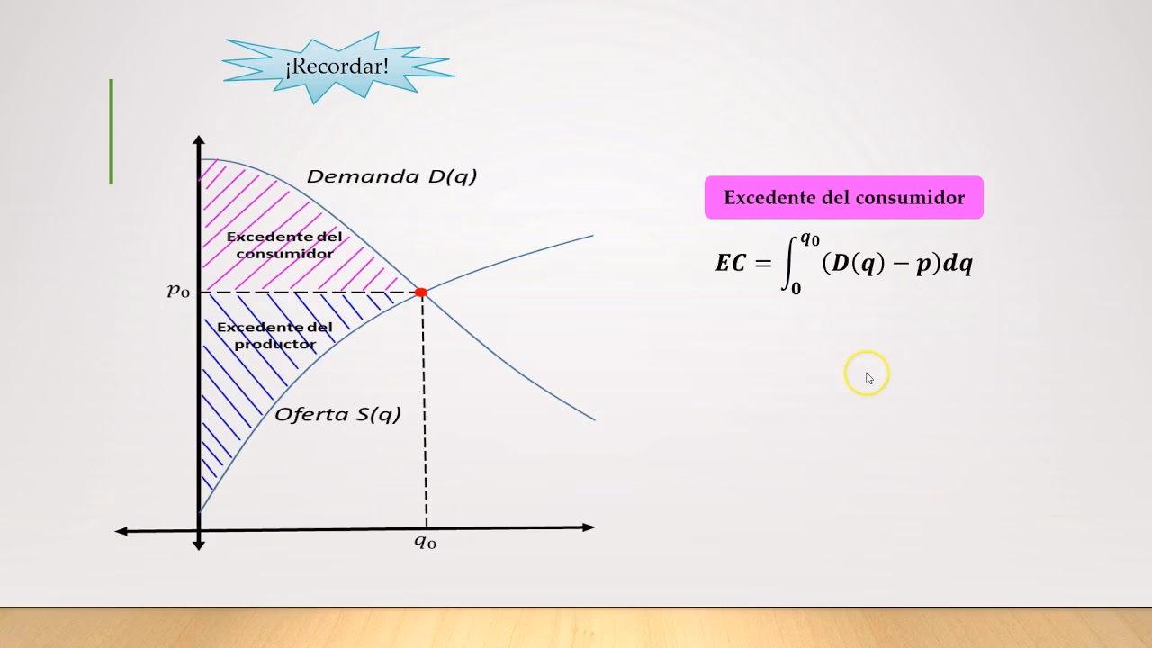 ¿Cuál es la fórmula para calcular el excedente del consumidor?