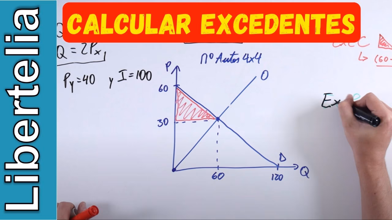 ¿Cómo saber el excedente del consumidor?