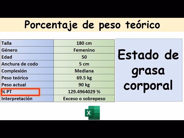 ¿Cómo puedo calcular mi exceso de peso?