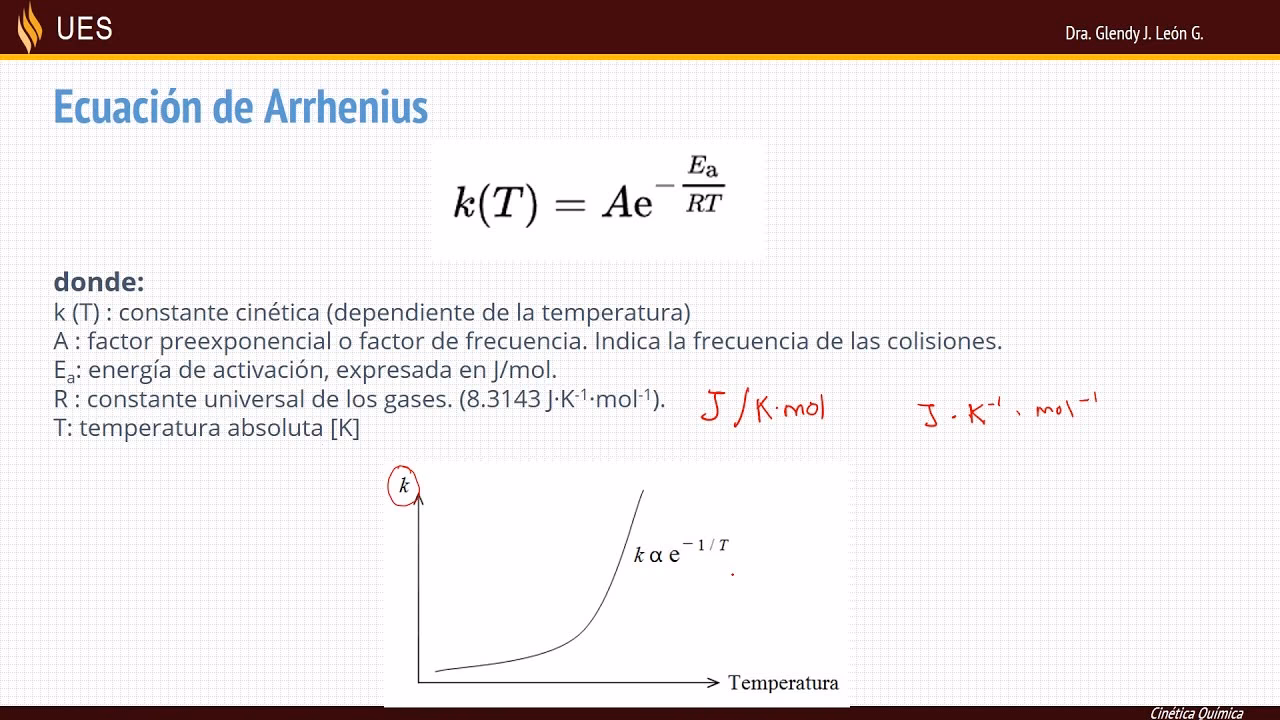 ¿Cómo calcular el factor preexponencial de una gráfica?