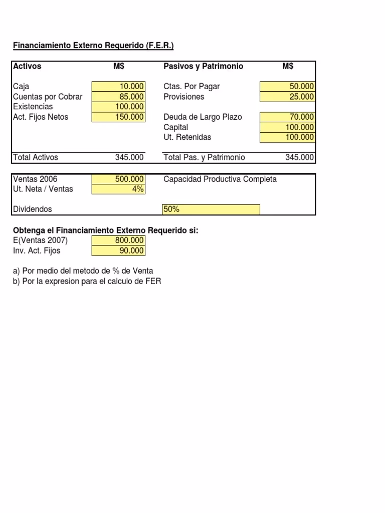 ¿Qué son los fondos externos requeridos?