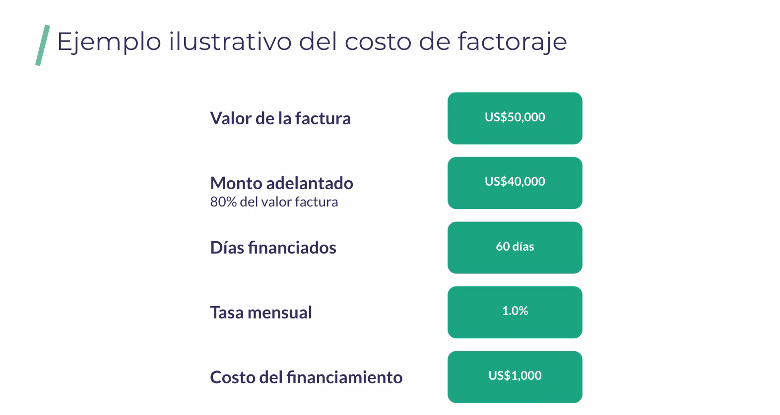 ¿Cómo calcular el financiamiento externo?