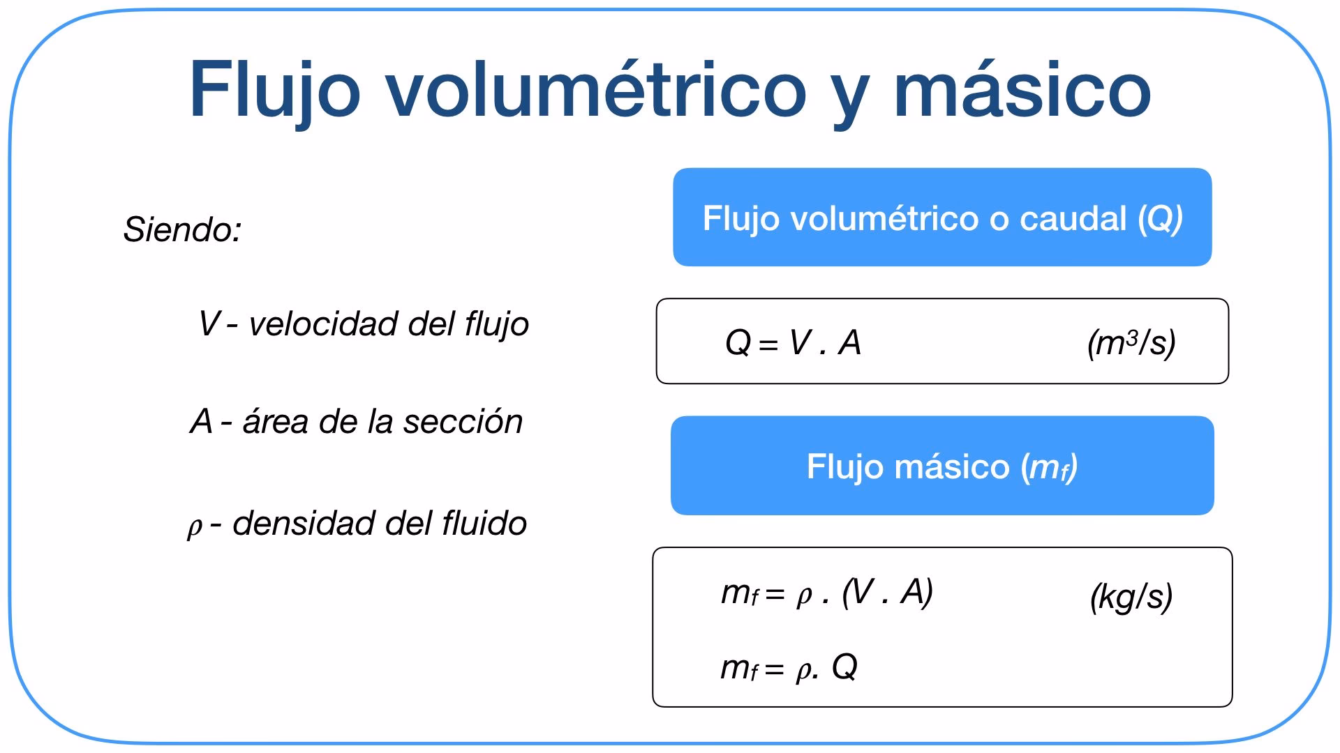 ¿Cómo se mide el flujo?