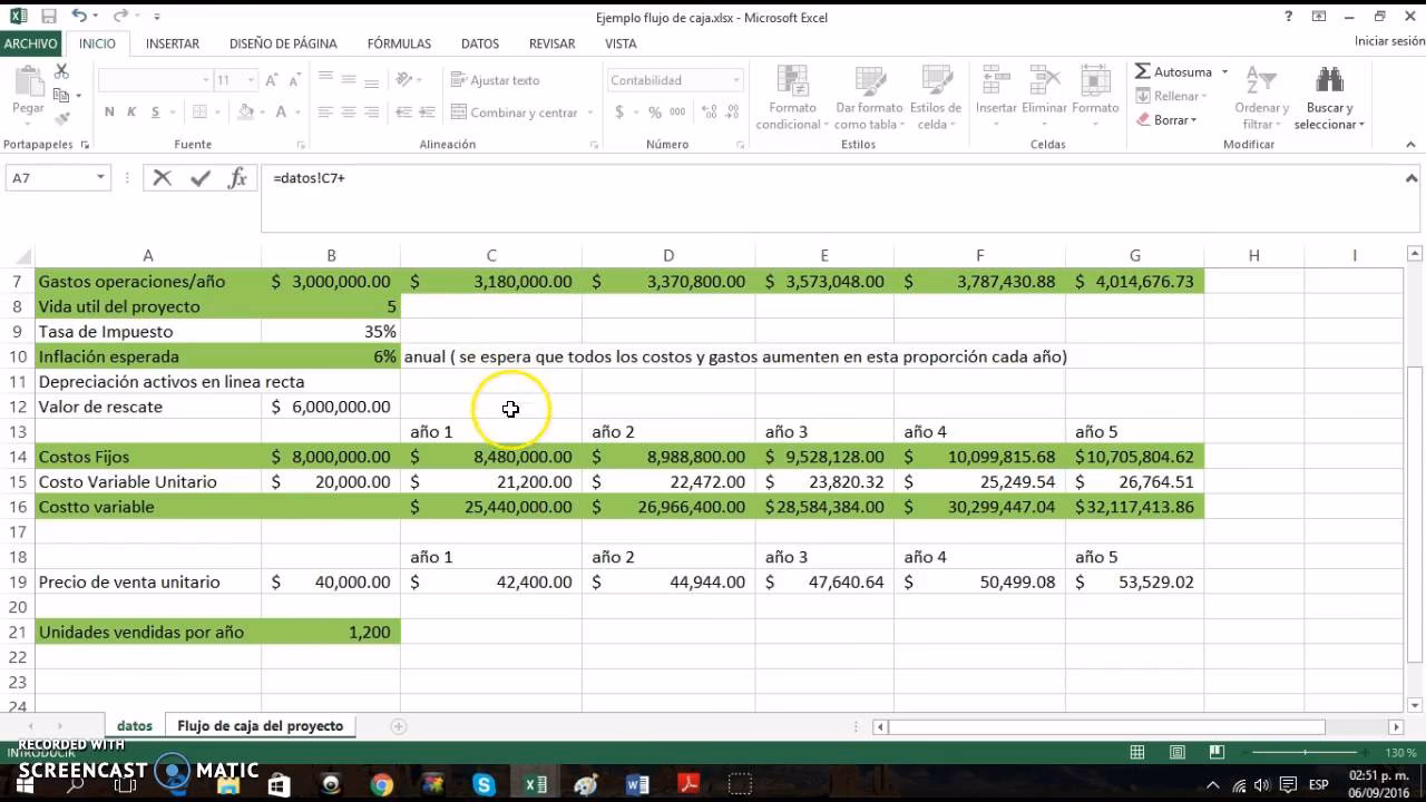 ¿Cómo estimar el flujo de caja de un proyecto?