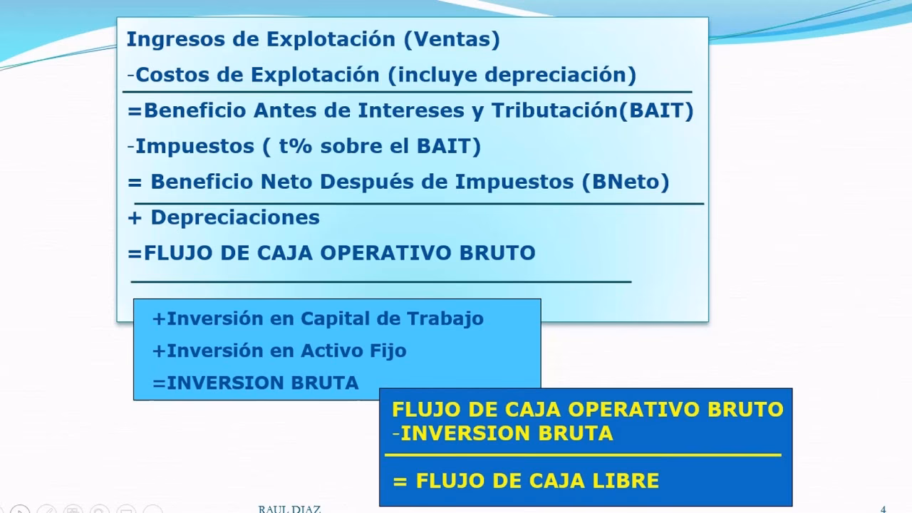 ¿Cuál es la fórmula para el flujo de caja libre en Excel?
