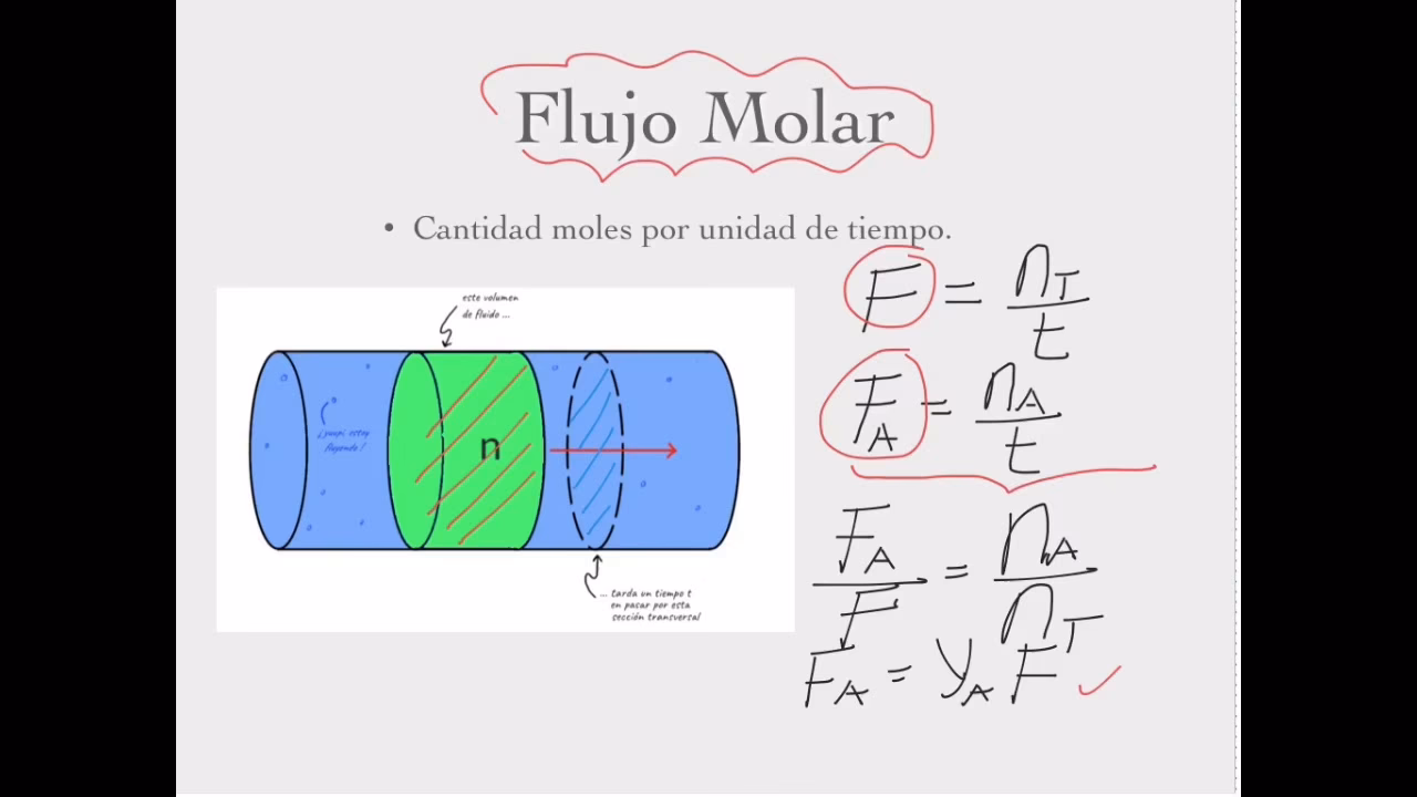 ¿Qué es el flujo másico?