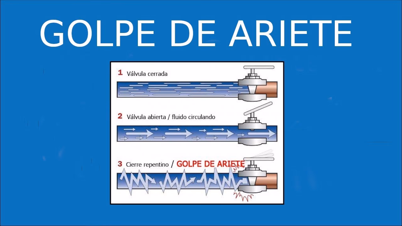 ¿Cómo calcular el golpe de ariete?