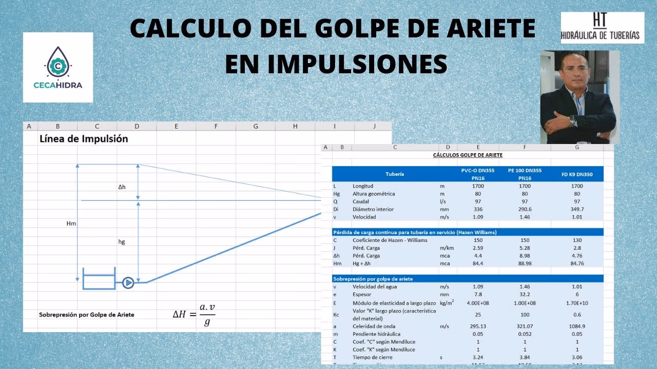 ¿Cómo puedo saber qué tamaño de amortiguador de golpe de ariete necesito?