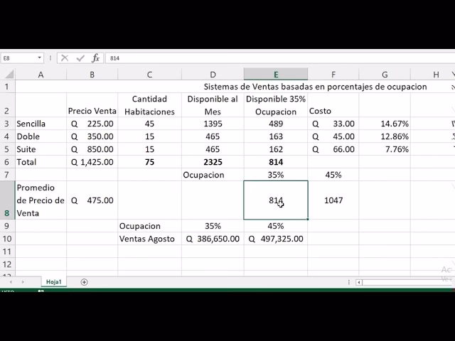 ¿Cómo se calcula el GOP?