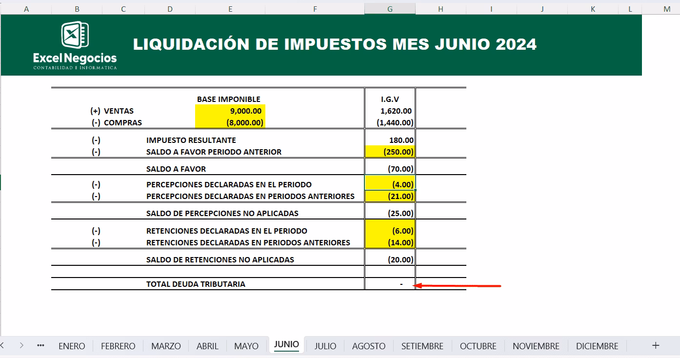 ¿Cómo se calcula el Impuesto a la Renta mensual para una MYPE?