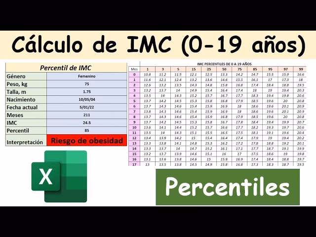 ¿Cómo se saca el IMC de un niño?