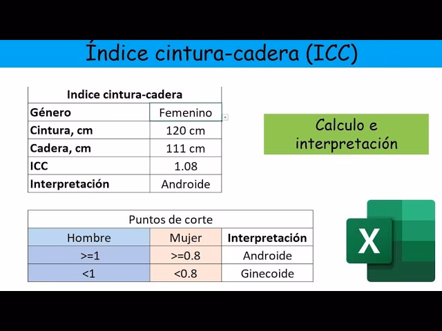 ¿Cómo se calcula el índice de cintura y cadera?