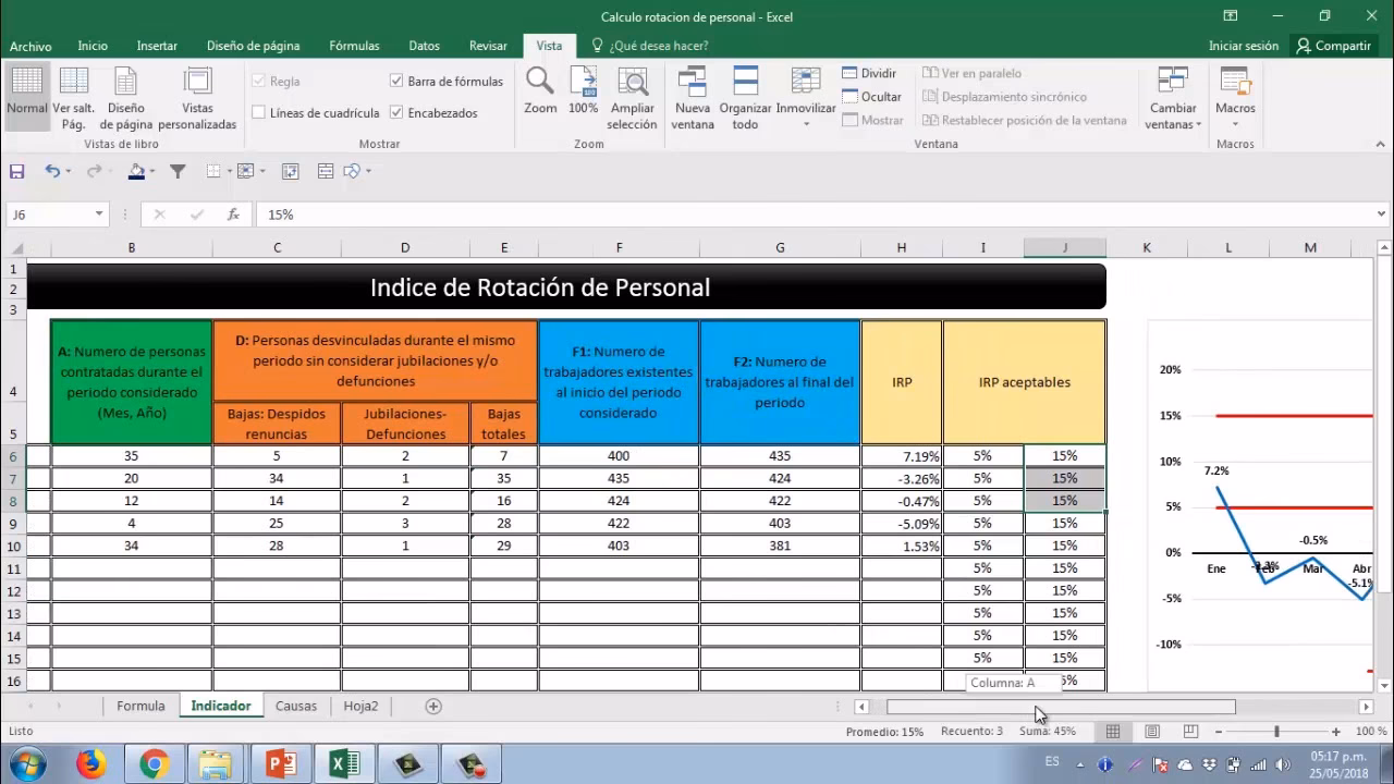 ¿Cómo se calcula la tasa de rotación laboral?