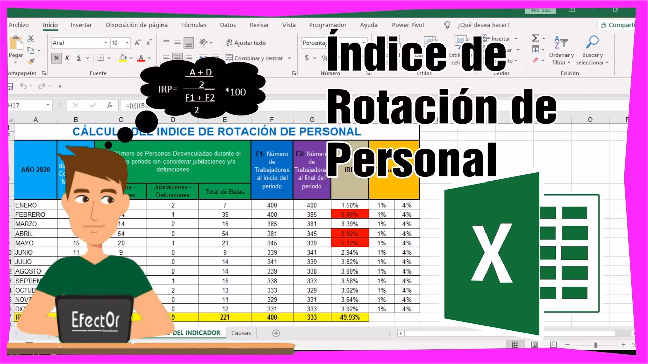 ¿Cuál es la fórmula para calcular el índice de rotación de personal?