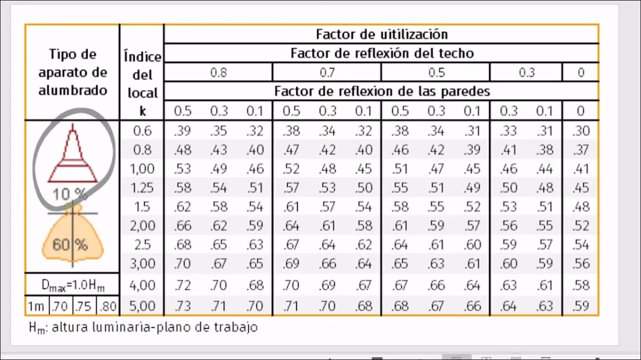 ¿Cómo calcular el número de luminarias?