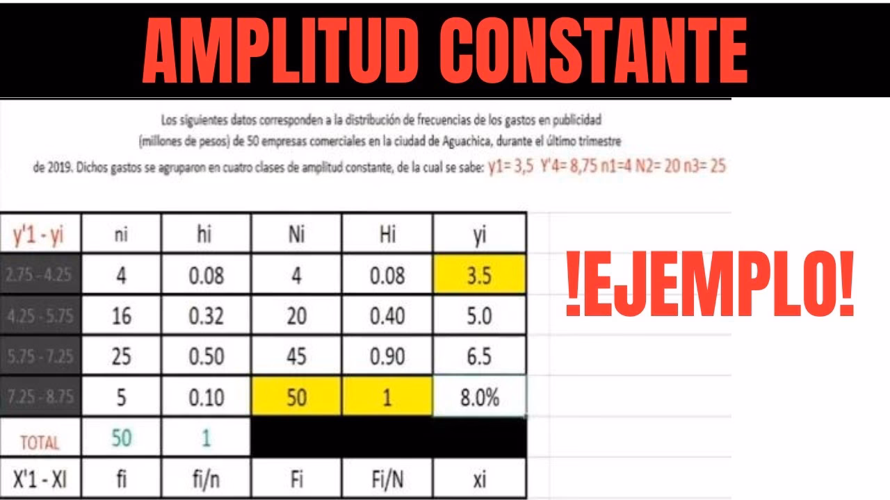 ¿Qué es la amplitud constante?