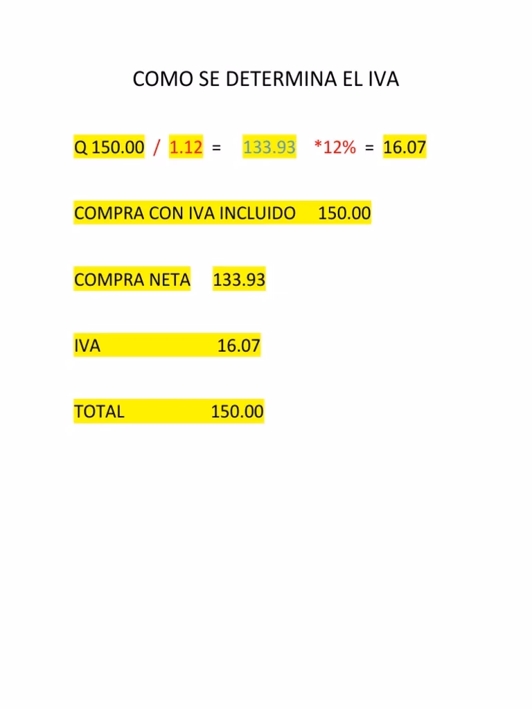 ¿Cómo calcular el IVA a partir de un total?