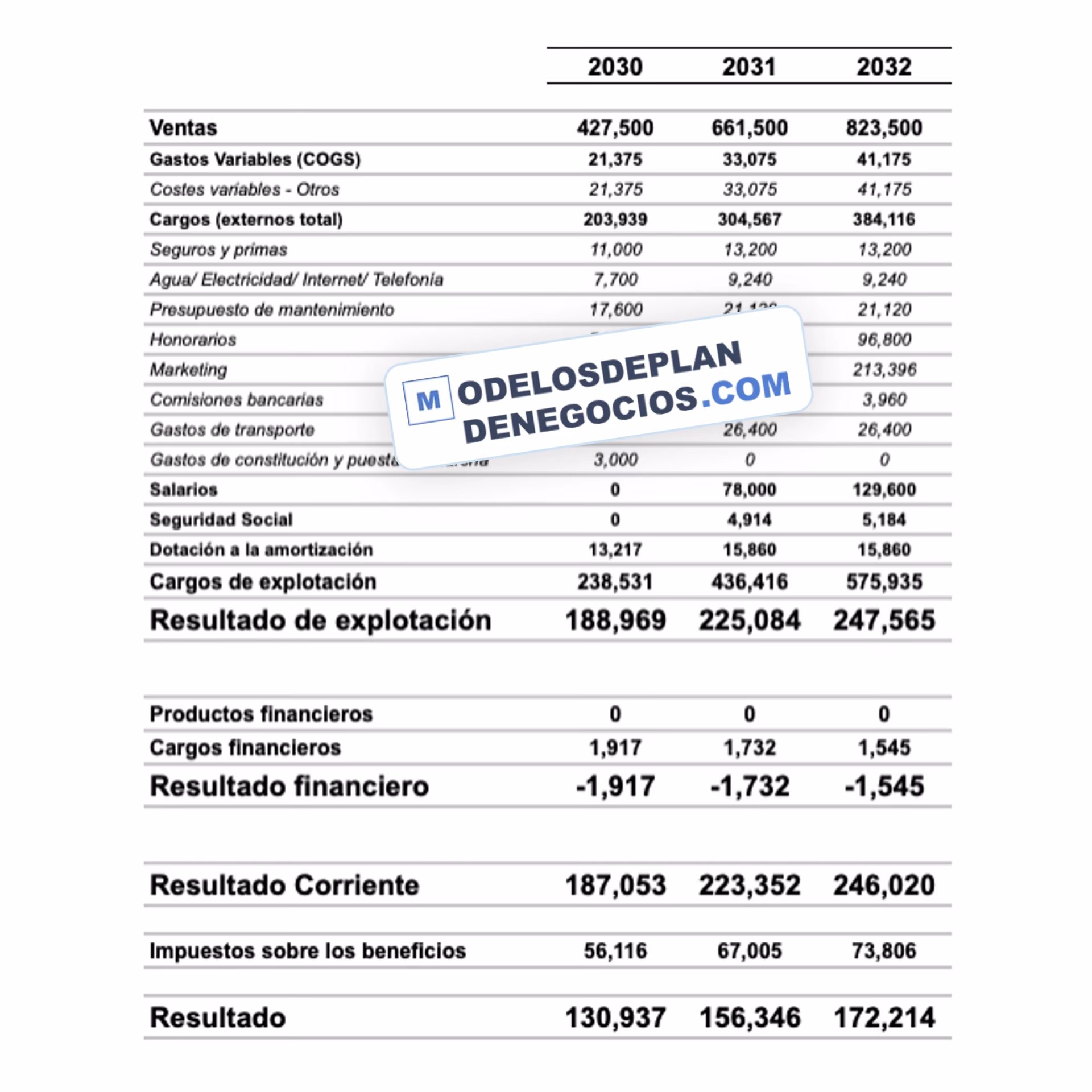 ¿Cuál es la fórmula para el porcentaje de pérdida?