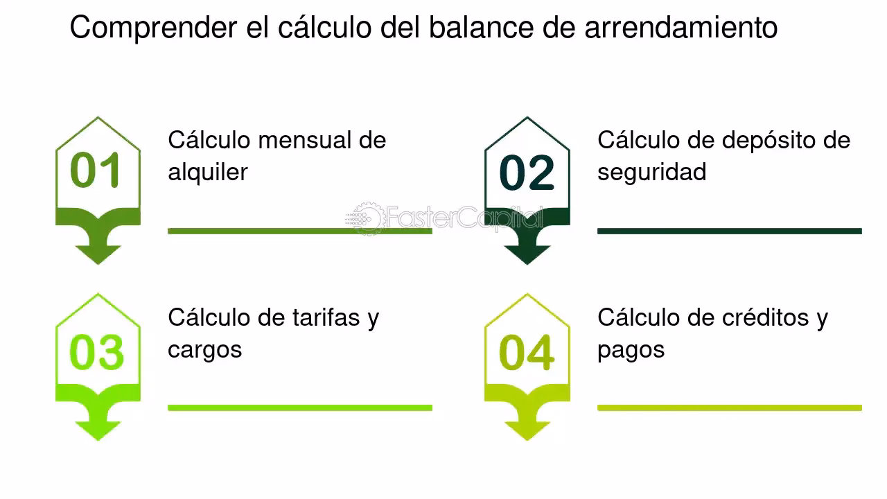 ¿Cuántos meses de depósito para alquiler comercial?