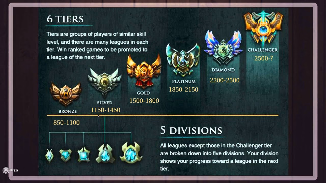 ¿Cómo calcular el MMR en Valorant?