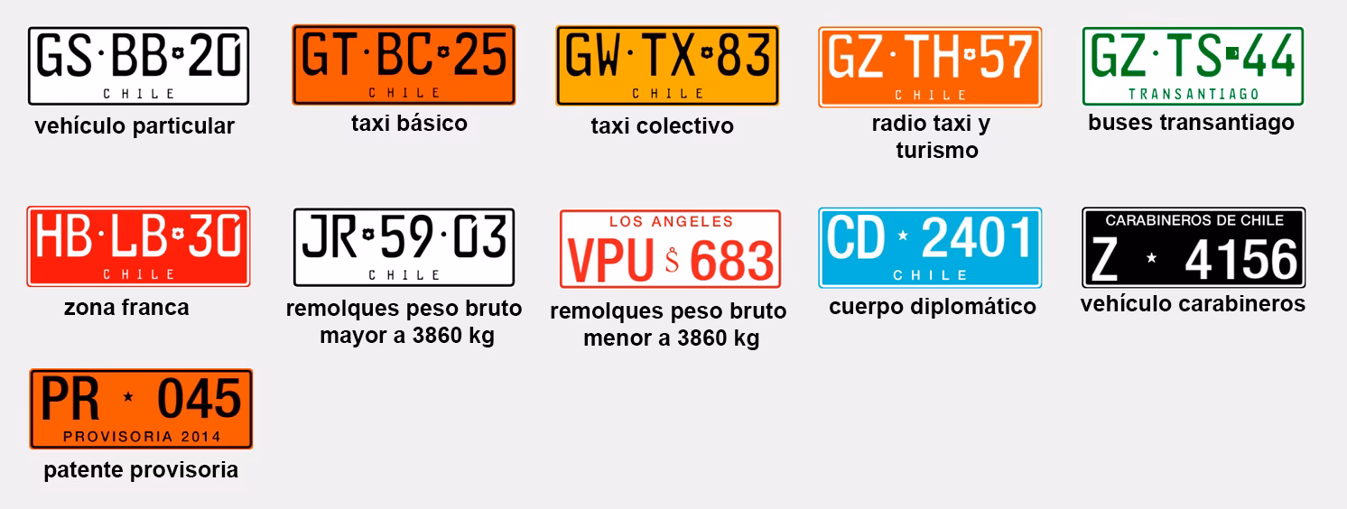 ¿Cómo puedo saber cuál es el modelo de mi auto?