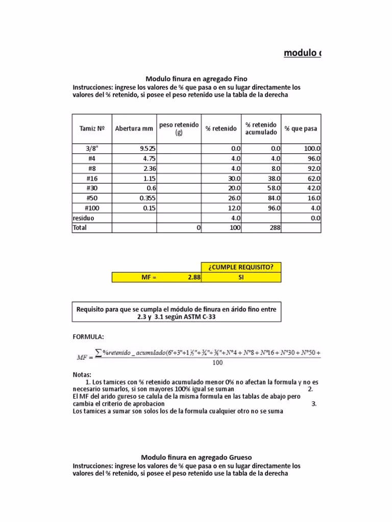 ¿Qué es la prueba de finura de la arena?