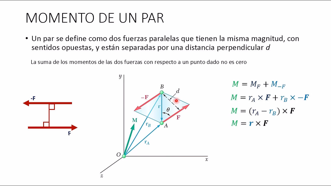 ¿Cómo se calcula el momento de un par de fuerzas?