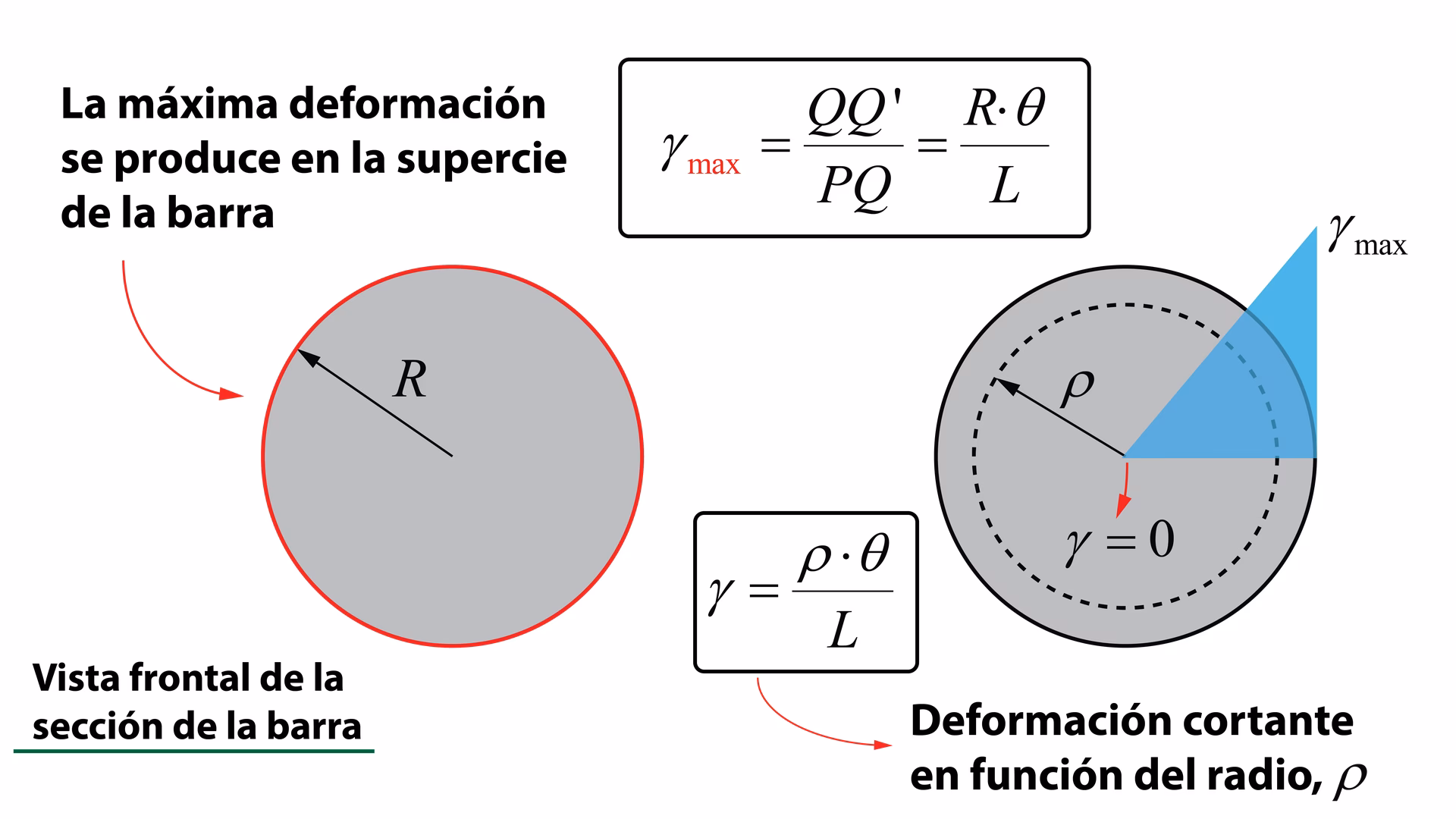 ¿Cómo se define el momento torsor de un torque?