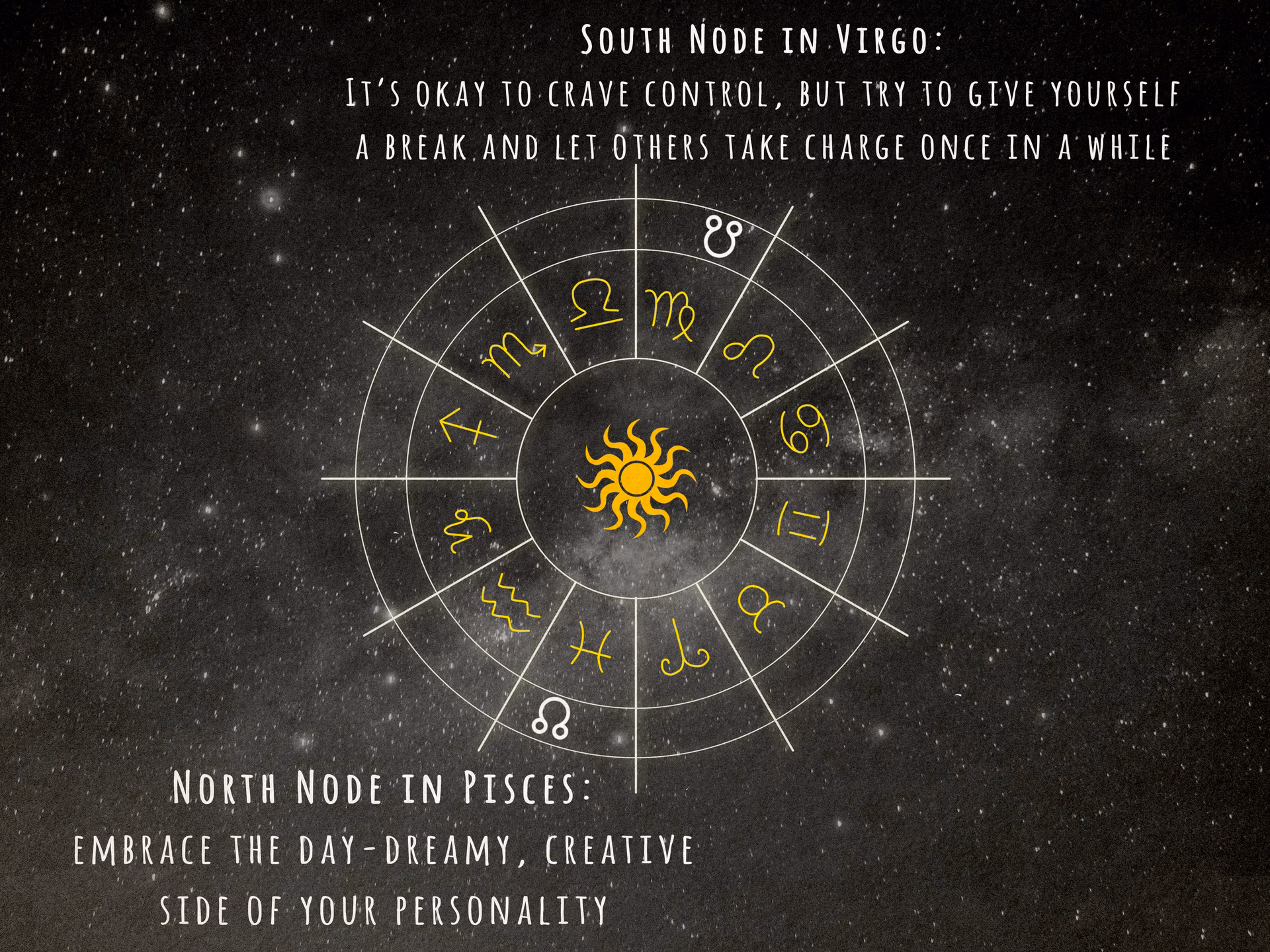 ¿Qué es el nodo norte y sur?