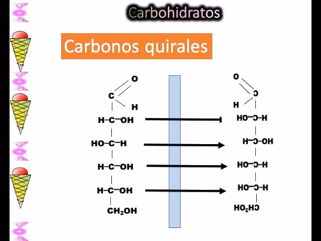 ¿Cómo se calcula el número de estereoisómeros?