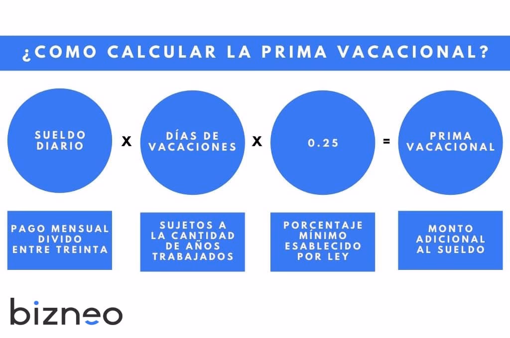 ¿Cómo se saca el cálculo de pago de vacaciones?