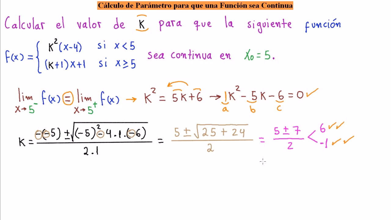 ¿Cómo se halla el parámetro?