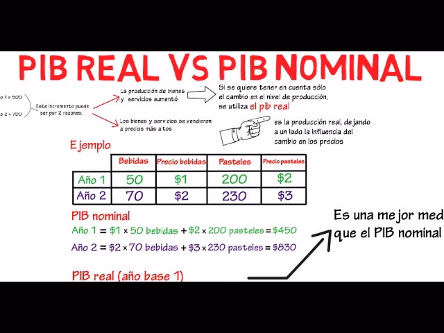 ¿Cuál es la diferencia entre el PIB nominal y el real?