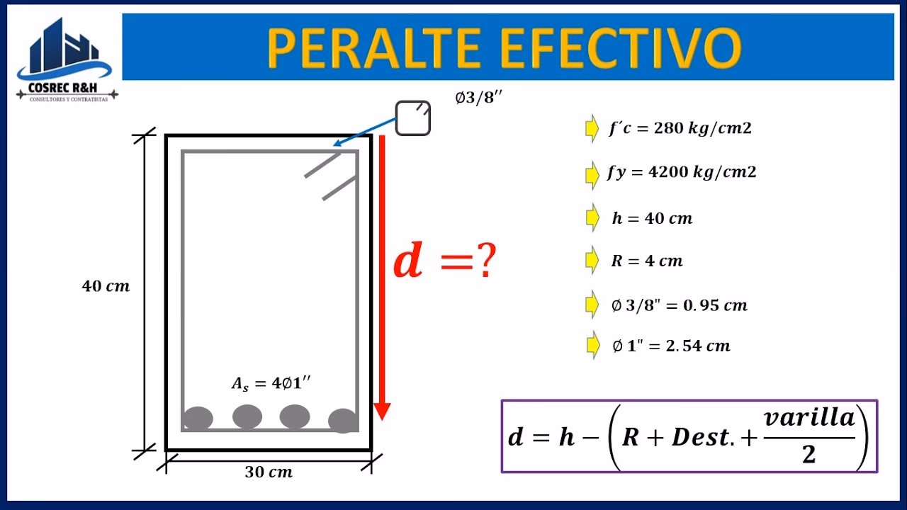 ¿Cuál es el peralte mínimo de una viga?