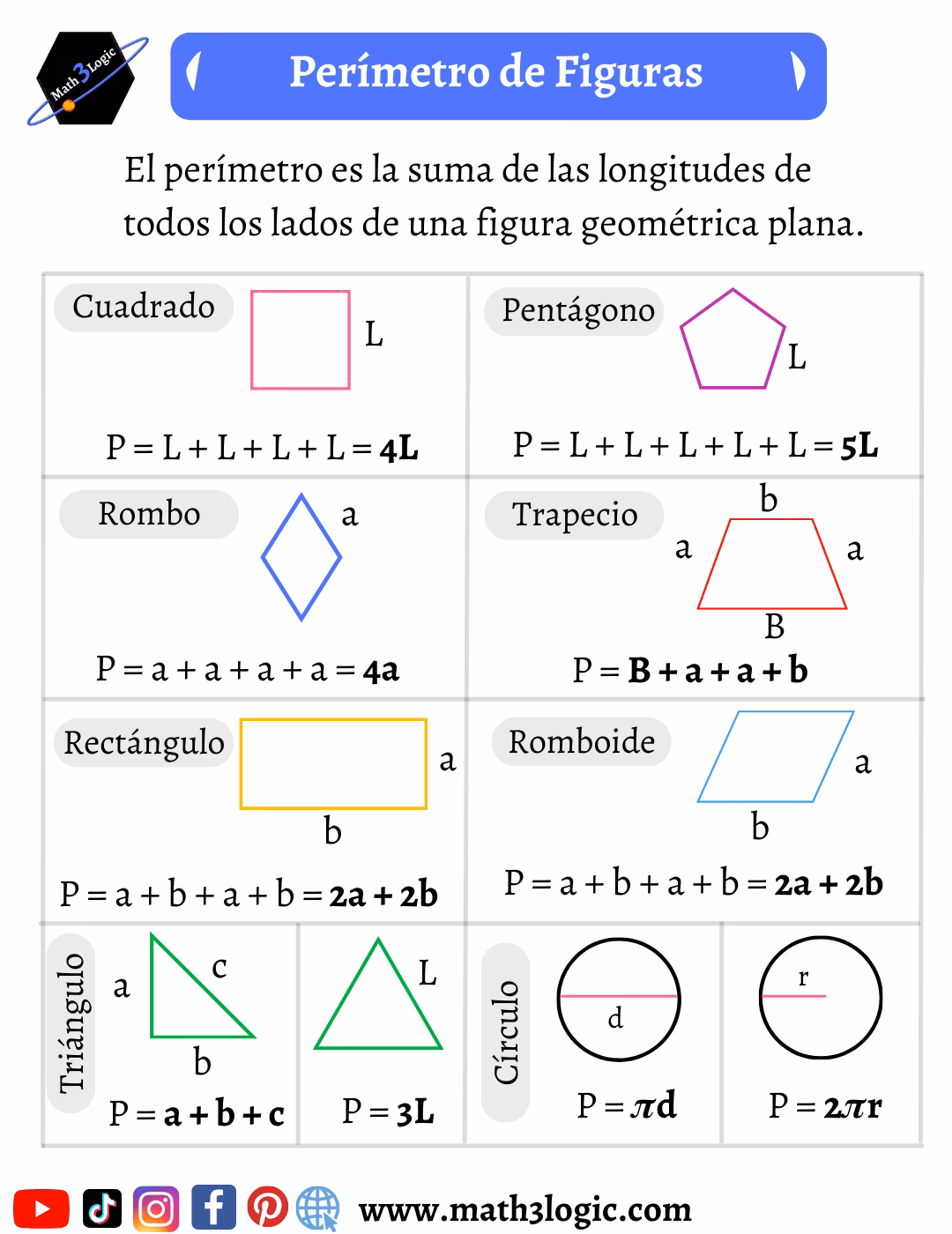 ¿Cómo se saca el perímetro de una figura compuesta?
