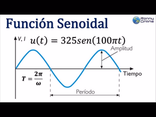 ¿Cuál es la fórmula para calcular el periodo de una onda?