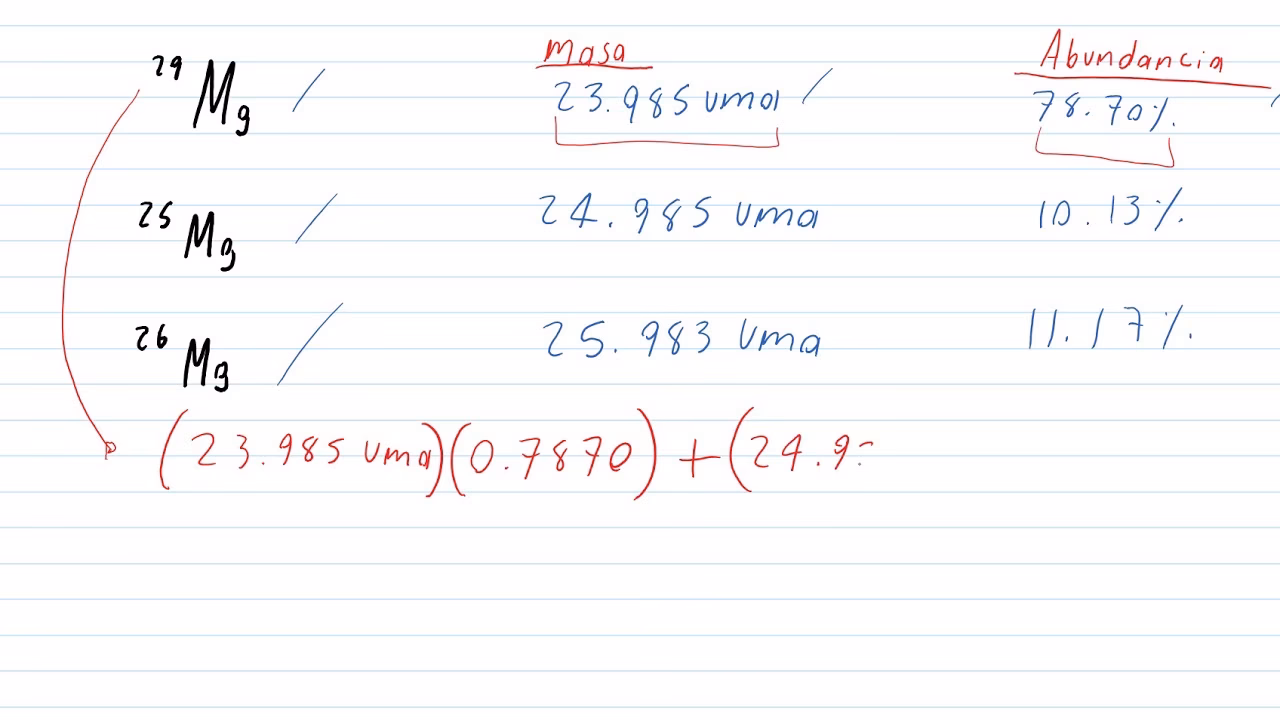 ¿Cómo calcular la masa atómica promedio del hidrógeno?