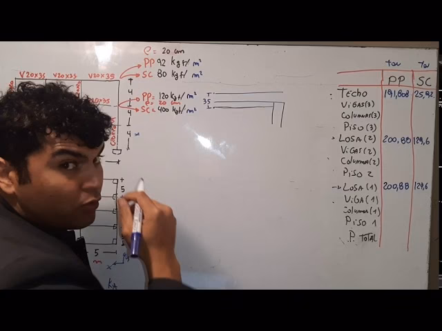 ¿Cómo calcular el peso en casa?