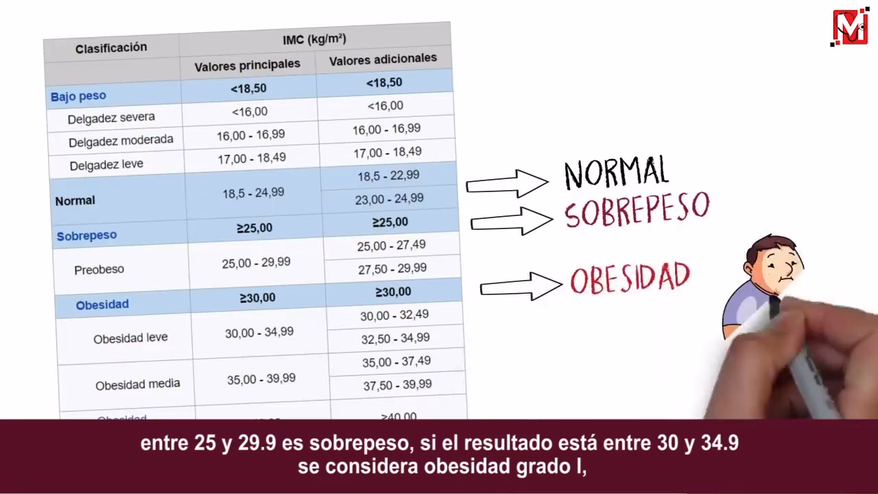 ¿Cuál es el rango normal de masa magra?