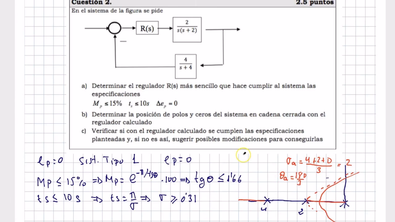 ¿Qué es el valor PID?