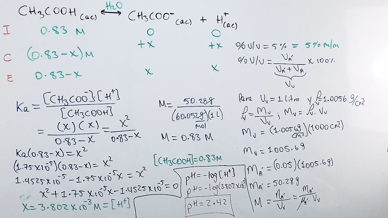 ¿Cómo se determina la concentración de ácido acético en vinagre?