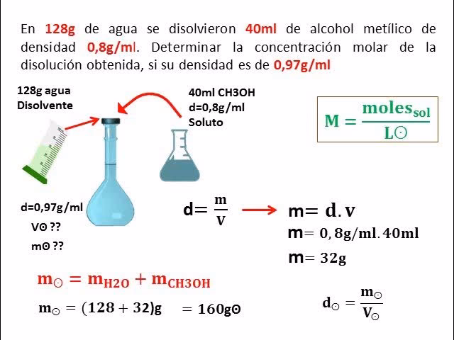 ¿Cómo diluir alcohol al 96% al 70%?