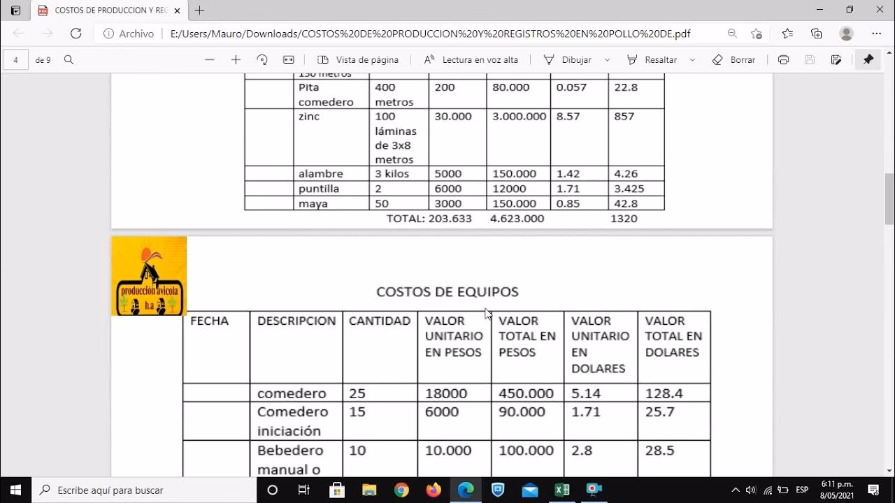 ¿Cuánto cuesta el m2 de Galpon 2025?