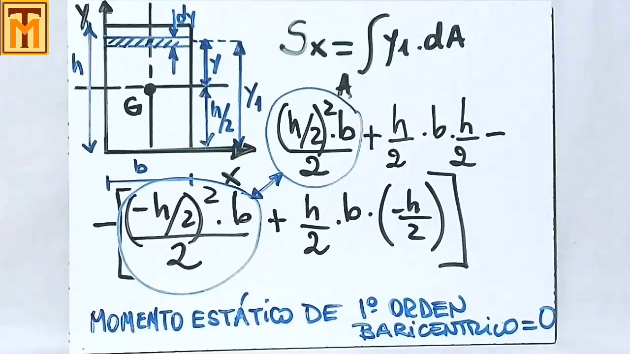 ¿Cómo calcular el momento estático de una sección?